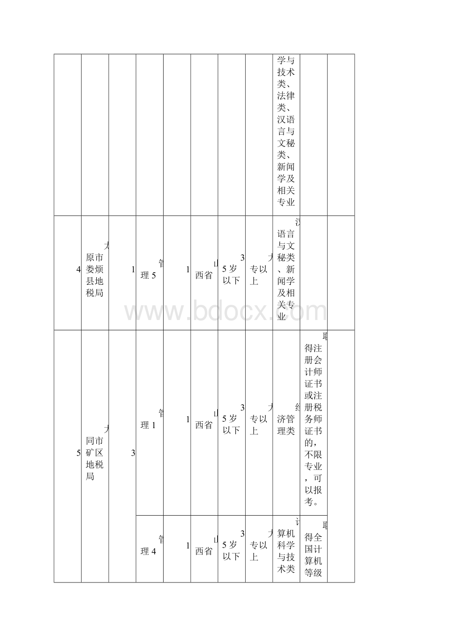 山西省地方税务系统考录公务员职位表.docx_第3页