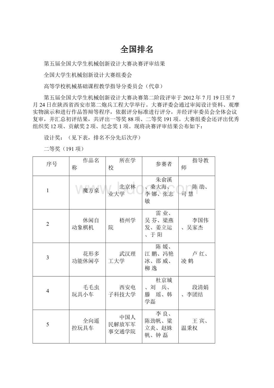 全国排名Word格式.docx_第1页