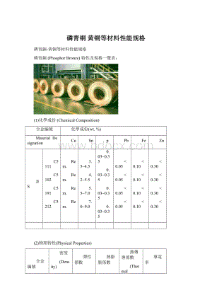 磷青铜 黄铜等材料性能规格.docx