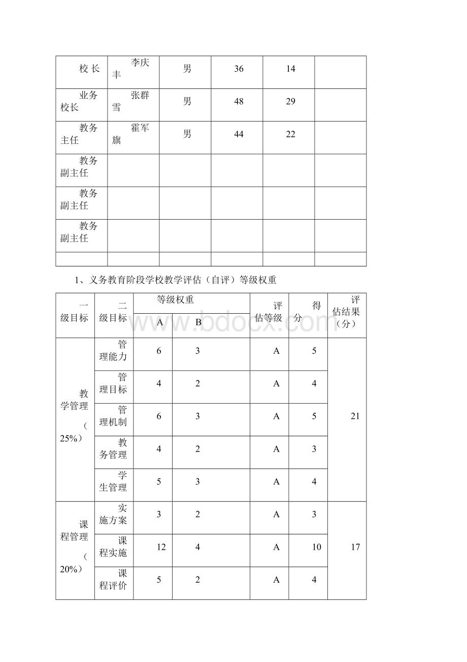 义务教育阶段学校教学评估报告书Word格式文档下载.docx_第2页