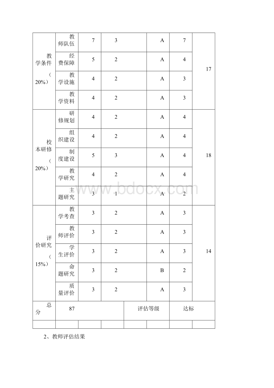 义务教育阶段学校教学评估报告书.docx_第3页