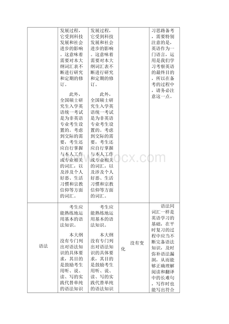 最新考研英语注意事项汇总.docx_第2页