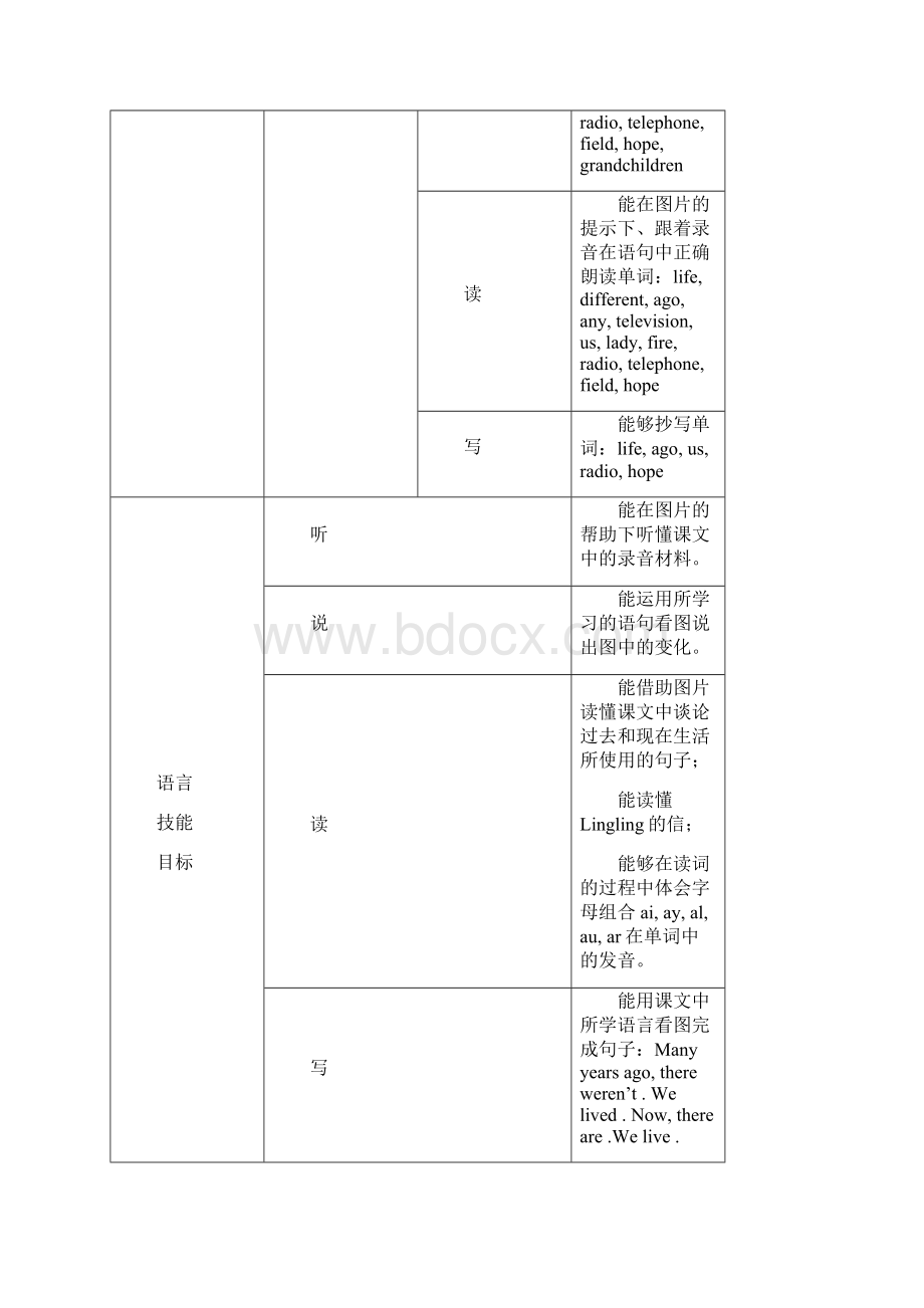 外研版五年级下册英语第六册全册教案.docx_第2页