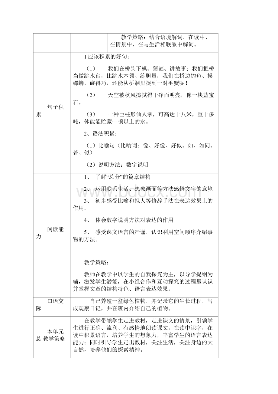 四年级语文上册第二单元知识梳理Word格式.docx_第3页