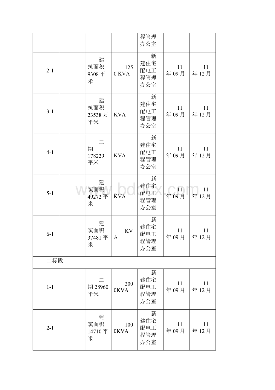 新建小区电力配套费施工招标文件.docx_第2页