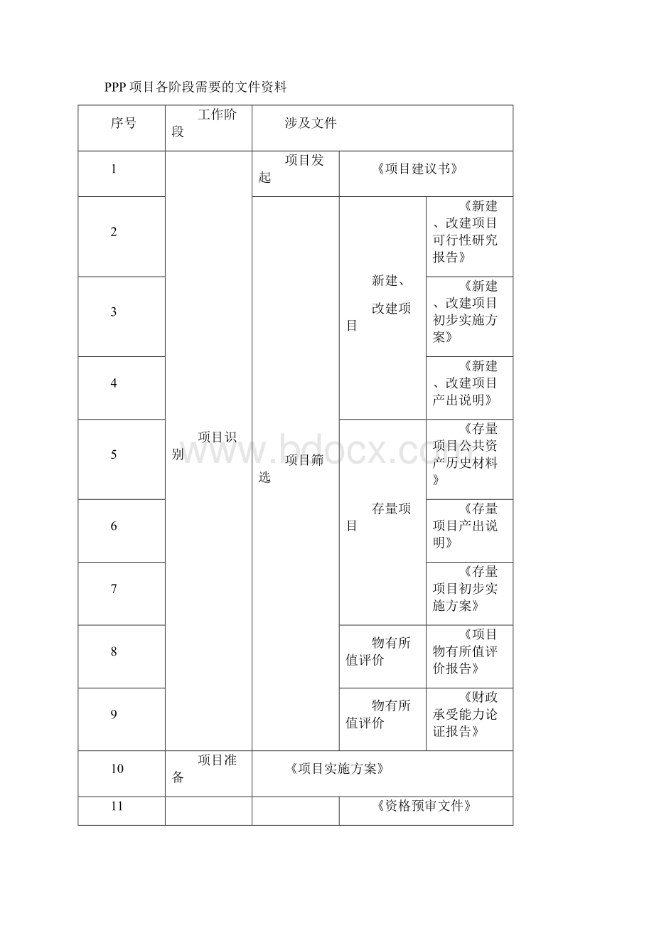 政府和社会资本合作PPP野生动物园项目可行性研究报告编制大纲.docx_第2页