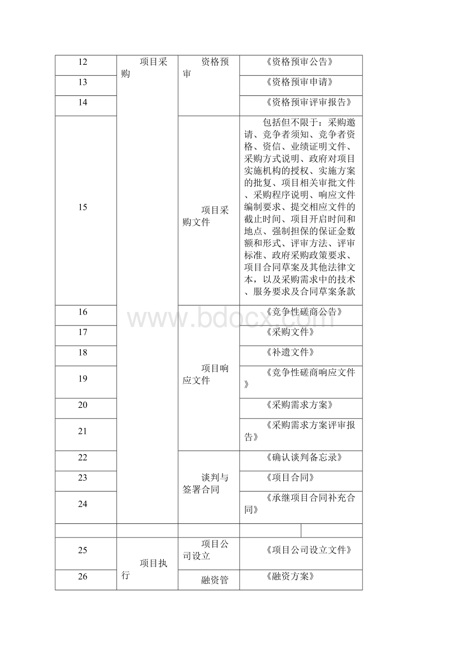 政府和社会资本合作PPP野生动物园项目可行性研究报告编制大纲.docx_第3页