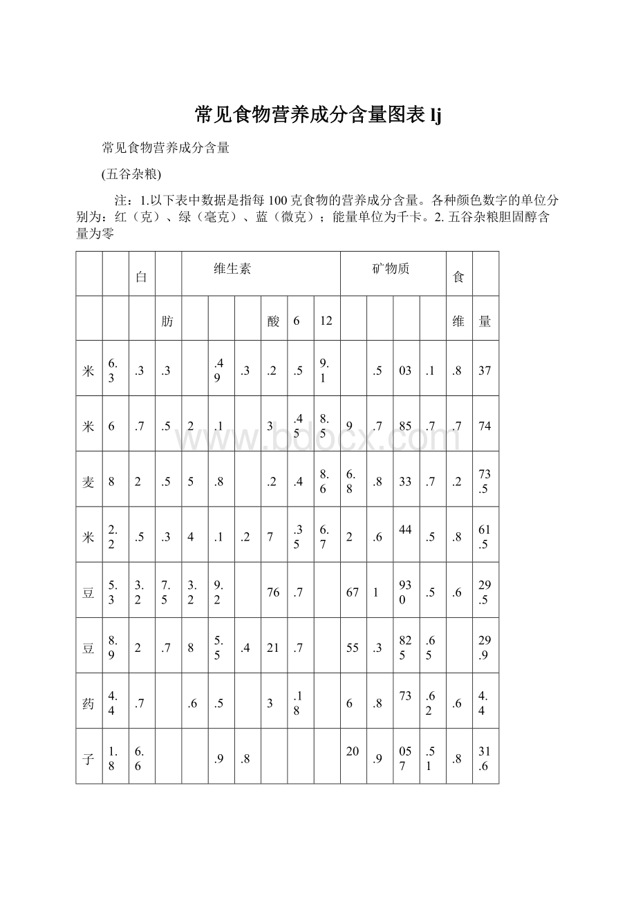 常见食物营养成分含量图表lj.docx