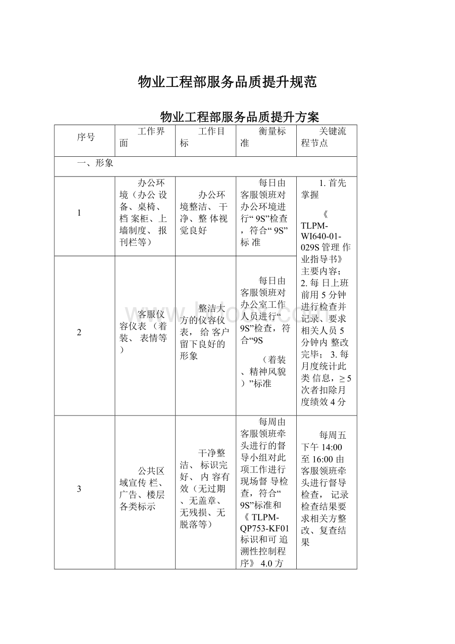 物业工程部服务品质提升规范Word文件下载.docx_第1页