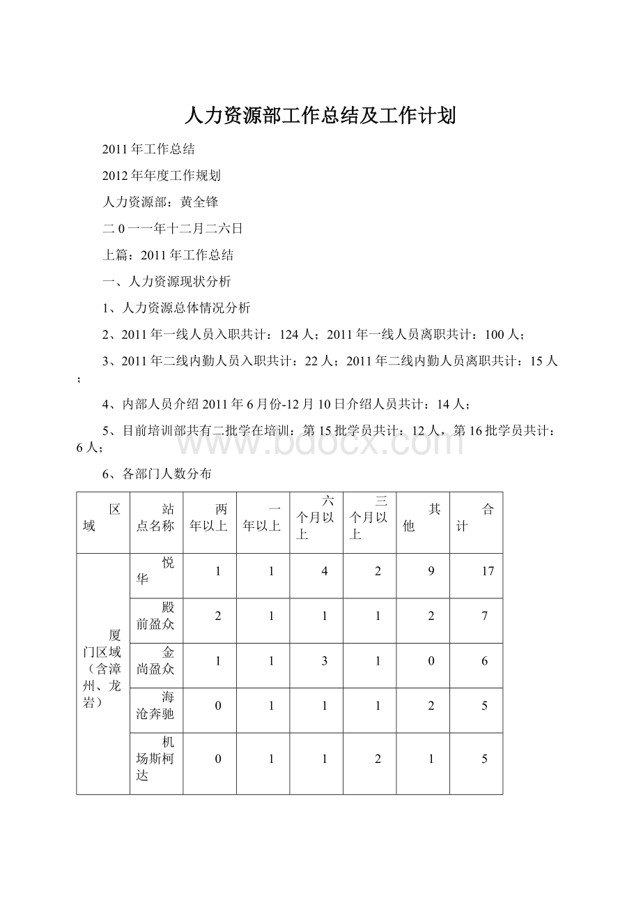 人力资源部工作总结及工作计划.docx_第1页