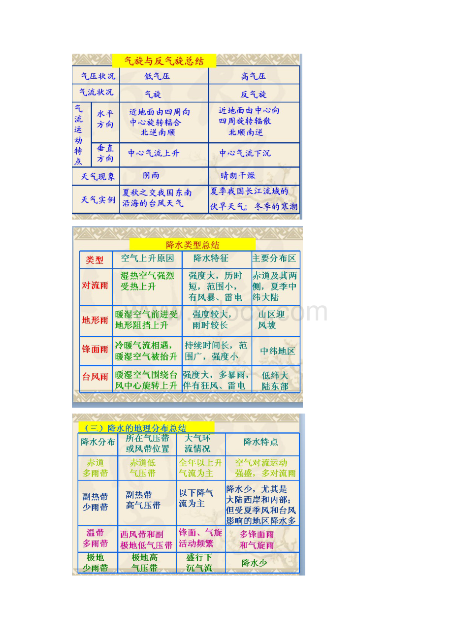 武汉大学自然地理学重点.docx_第3页