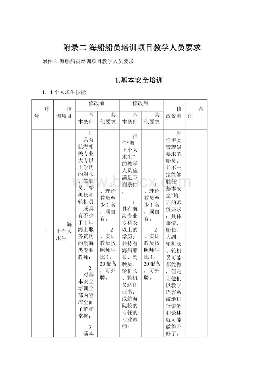 附录二 海船船员培训项目教学人员要求.docx_第1页