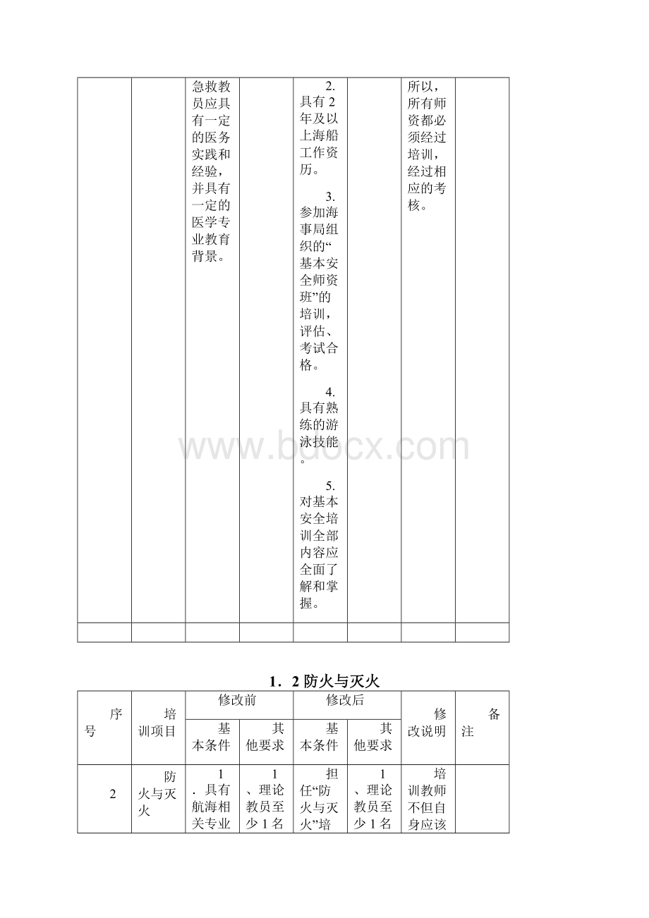 附录二 海船船员培训项目教学人员要求.docx_第2页