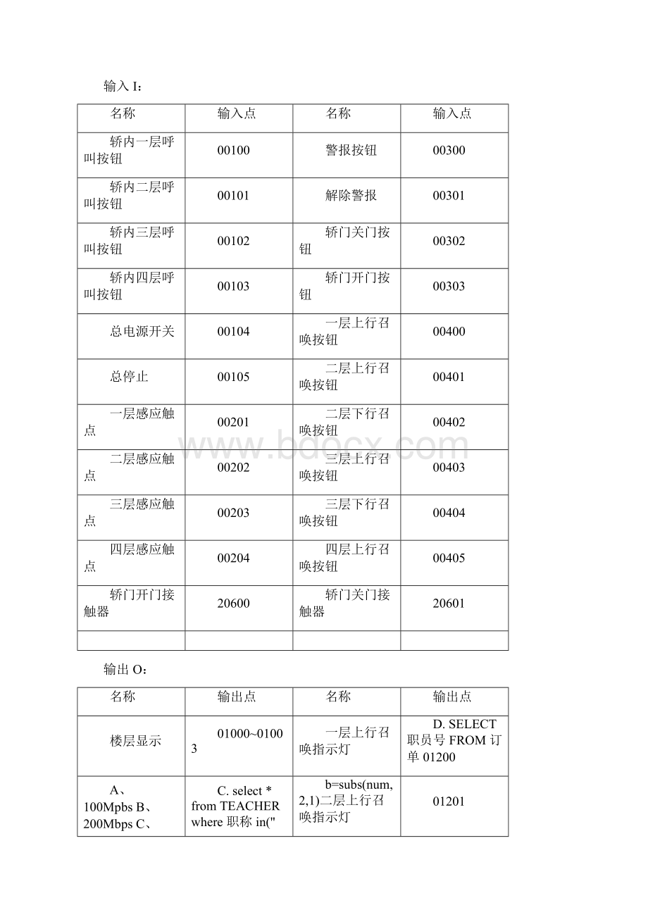 最新毕业设计四层电梯控制PLC程序设计和组态软件仿真文档格式.docx_第2页