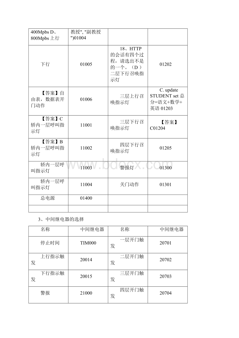 最新毕业设计四层电梯控制PLC程序设计和组态软件仿真.docx_第3页