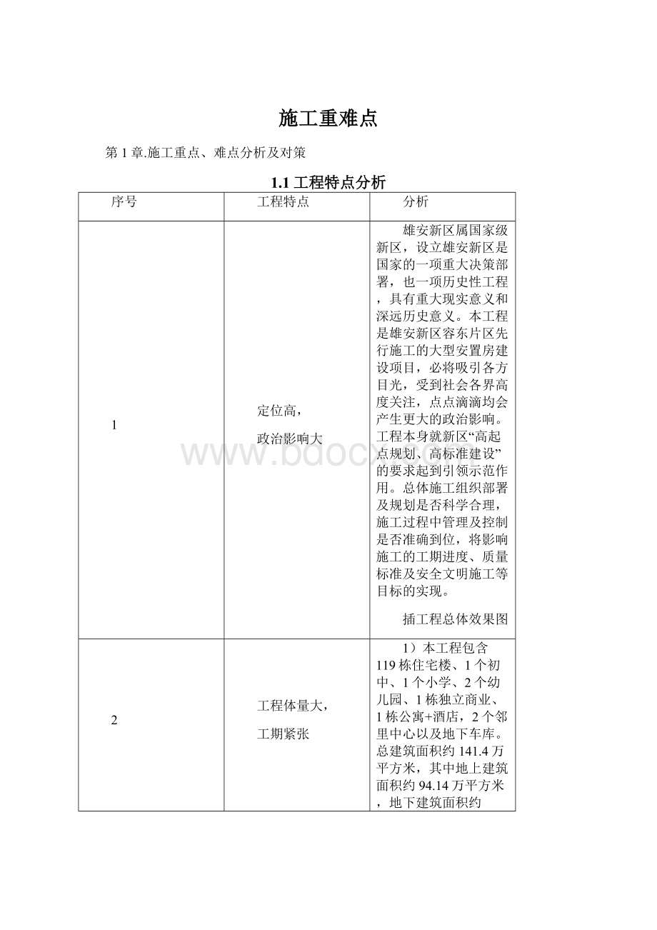 施工重难点.docx