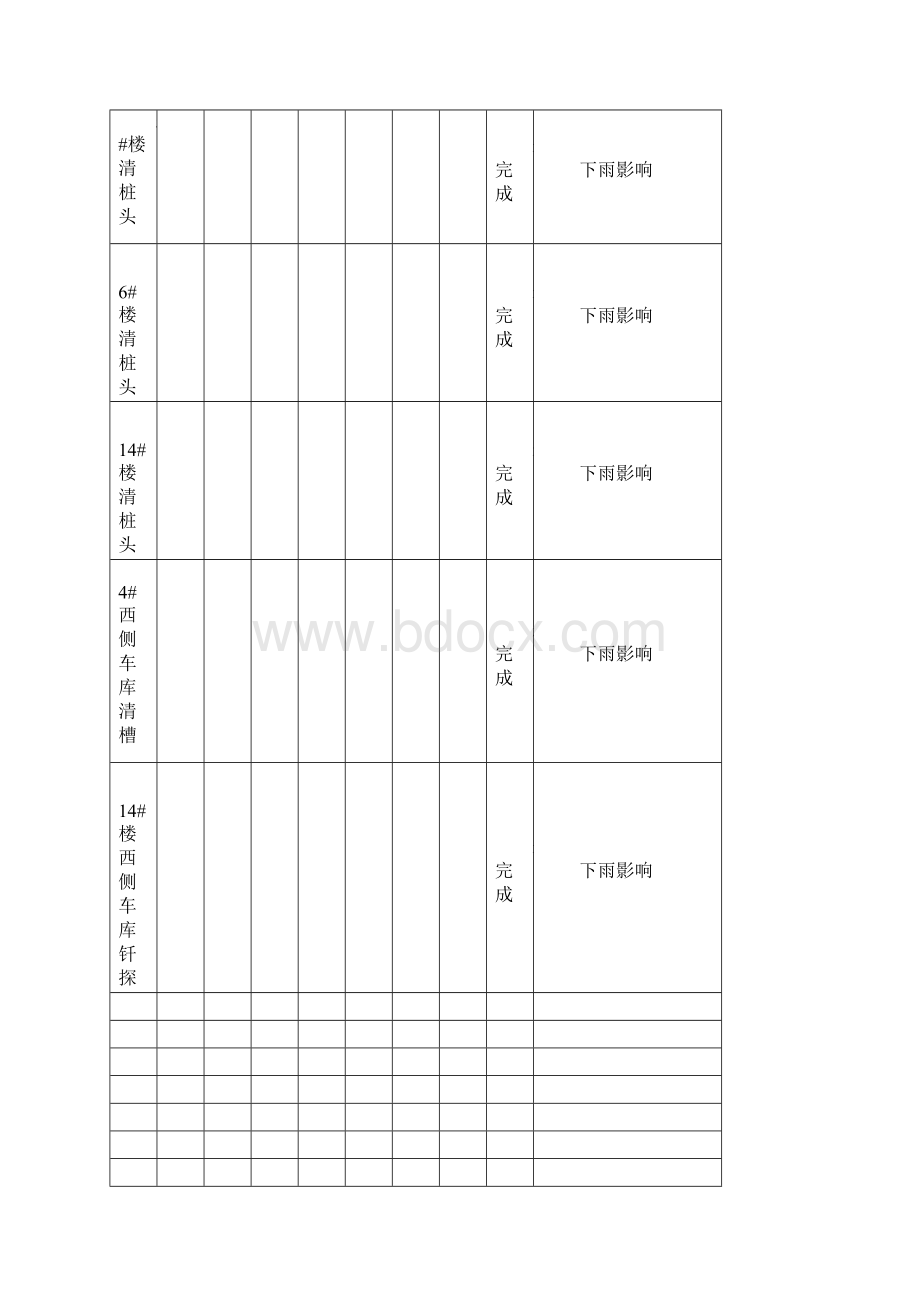 周例会汇报材料.docx_第3页