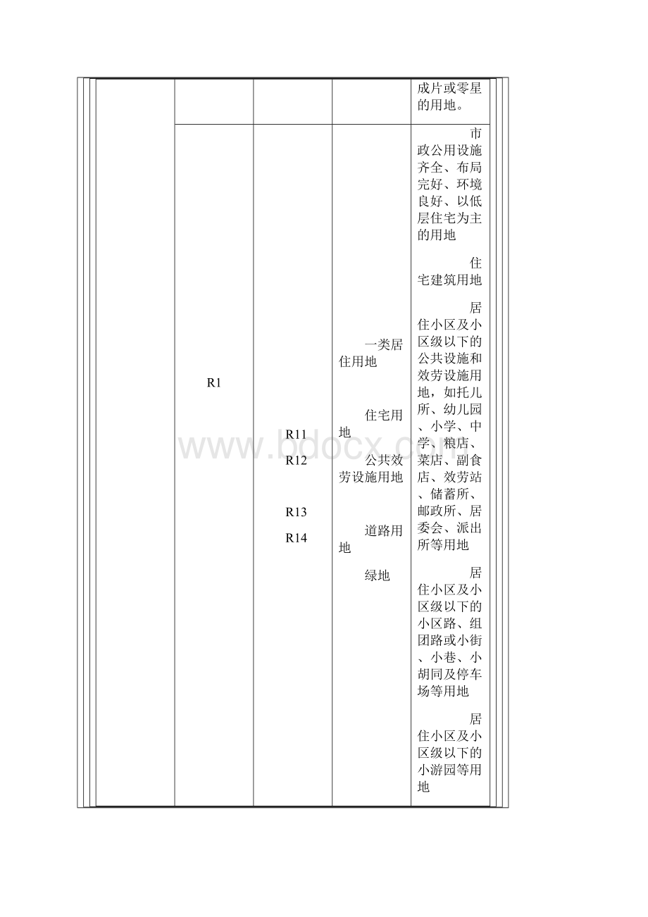 c城市用地分类与规划建设用地标准Word文档下载推荐.docx_第2页