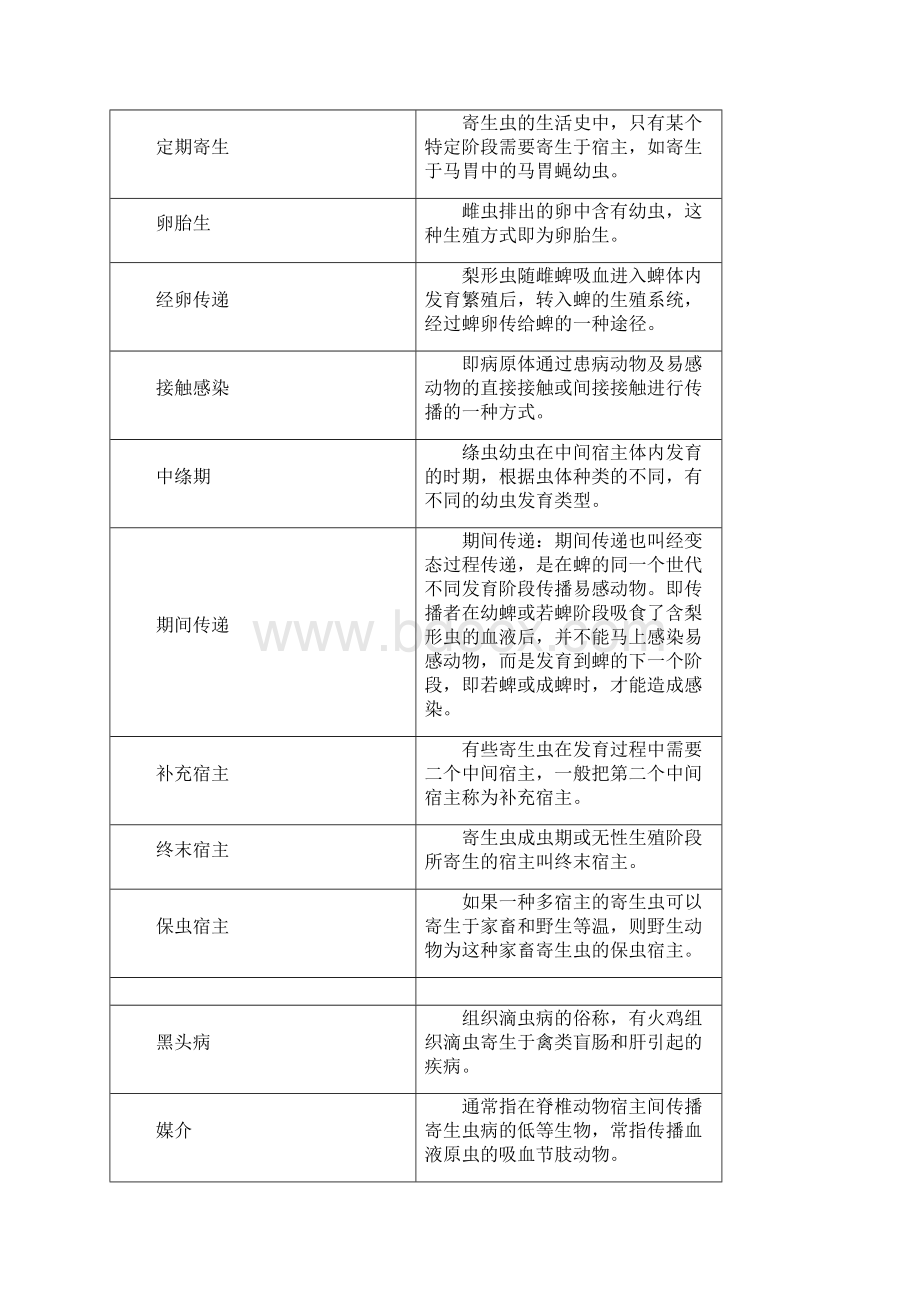 兽医寄生虫学复习思考题11.docx_第2页