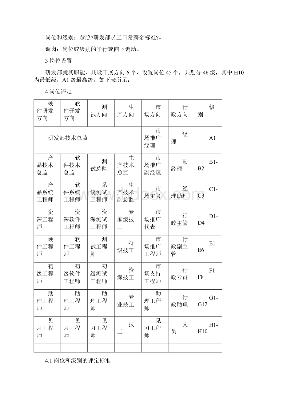 研发部员工岗位评定制度.docx_第2页