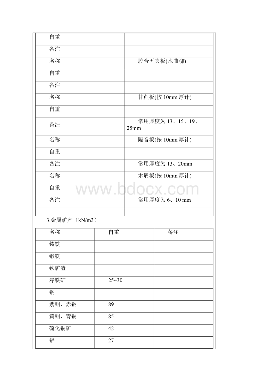 常用材料容重.docx_第3页