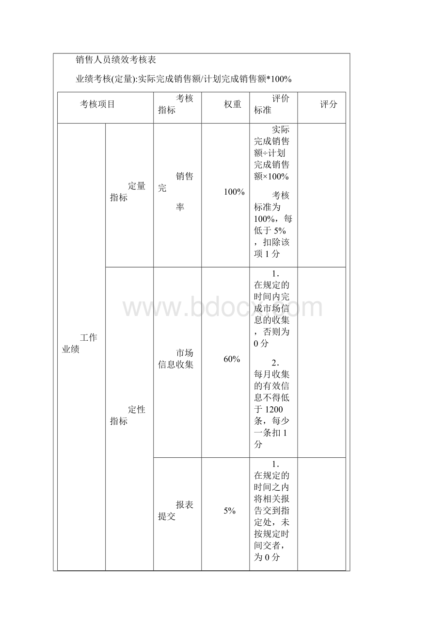 业务人员绩效考核指标42619.docx_第2页