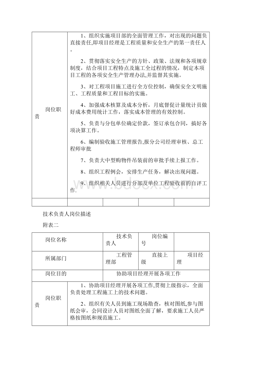 施工组织机构 及岗位职责Word文件下载.docx_第2页