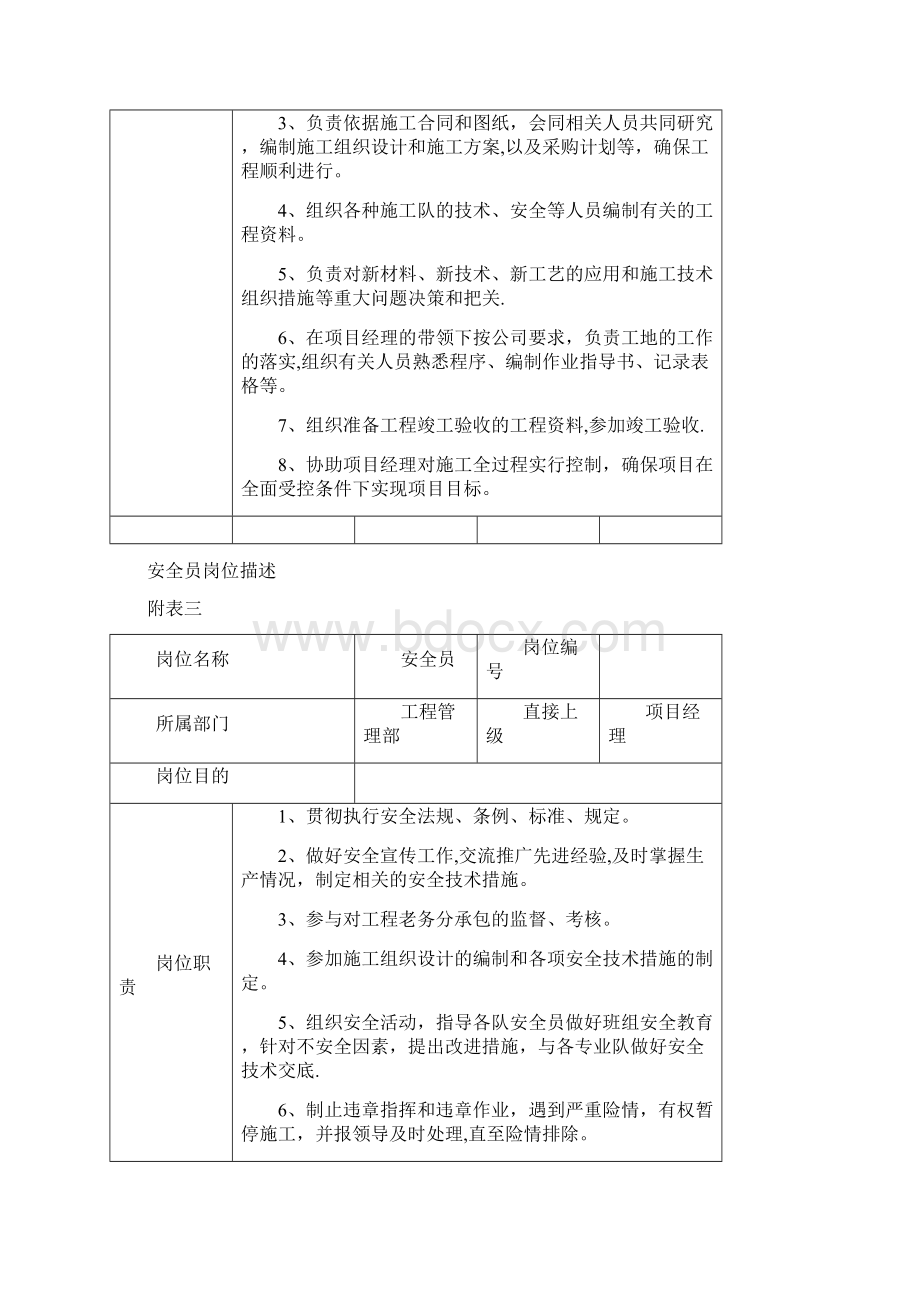 施工组织机构 及岗位职责Word文件下载.docx_第3页