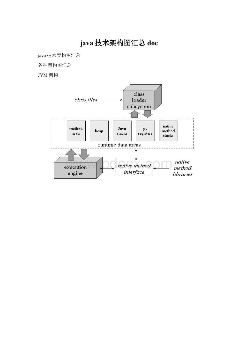 java技术架构图汇总doc.docx_第1页