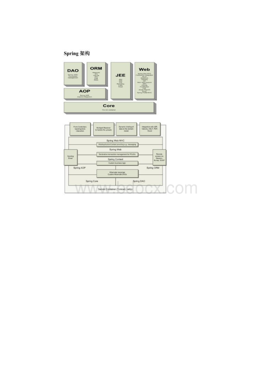 java技术架构图汇总doc.docx_第2页