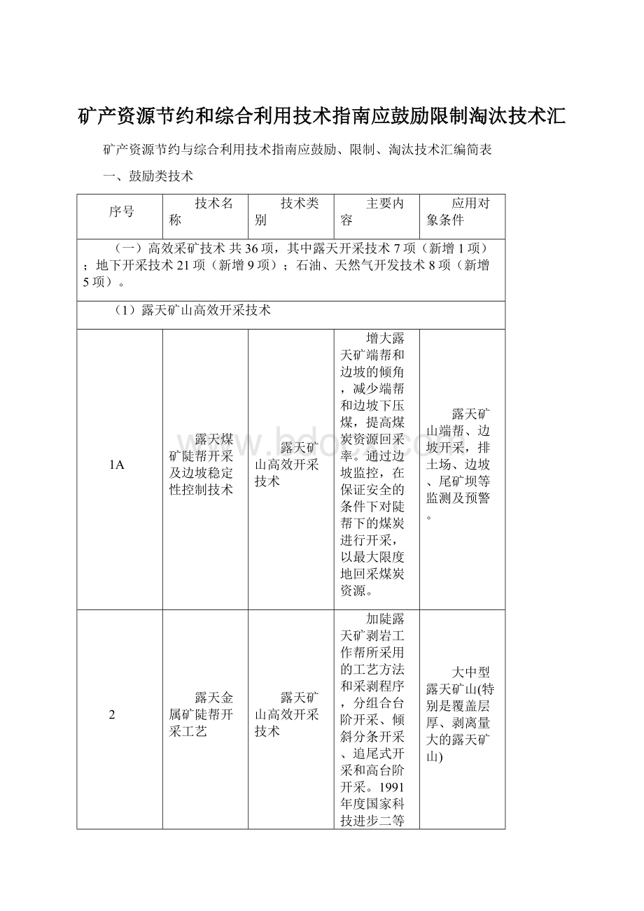 矿产资源节约和综合利用技术指南应鼓励限制淘汰技术汇.docx