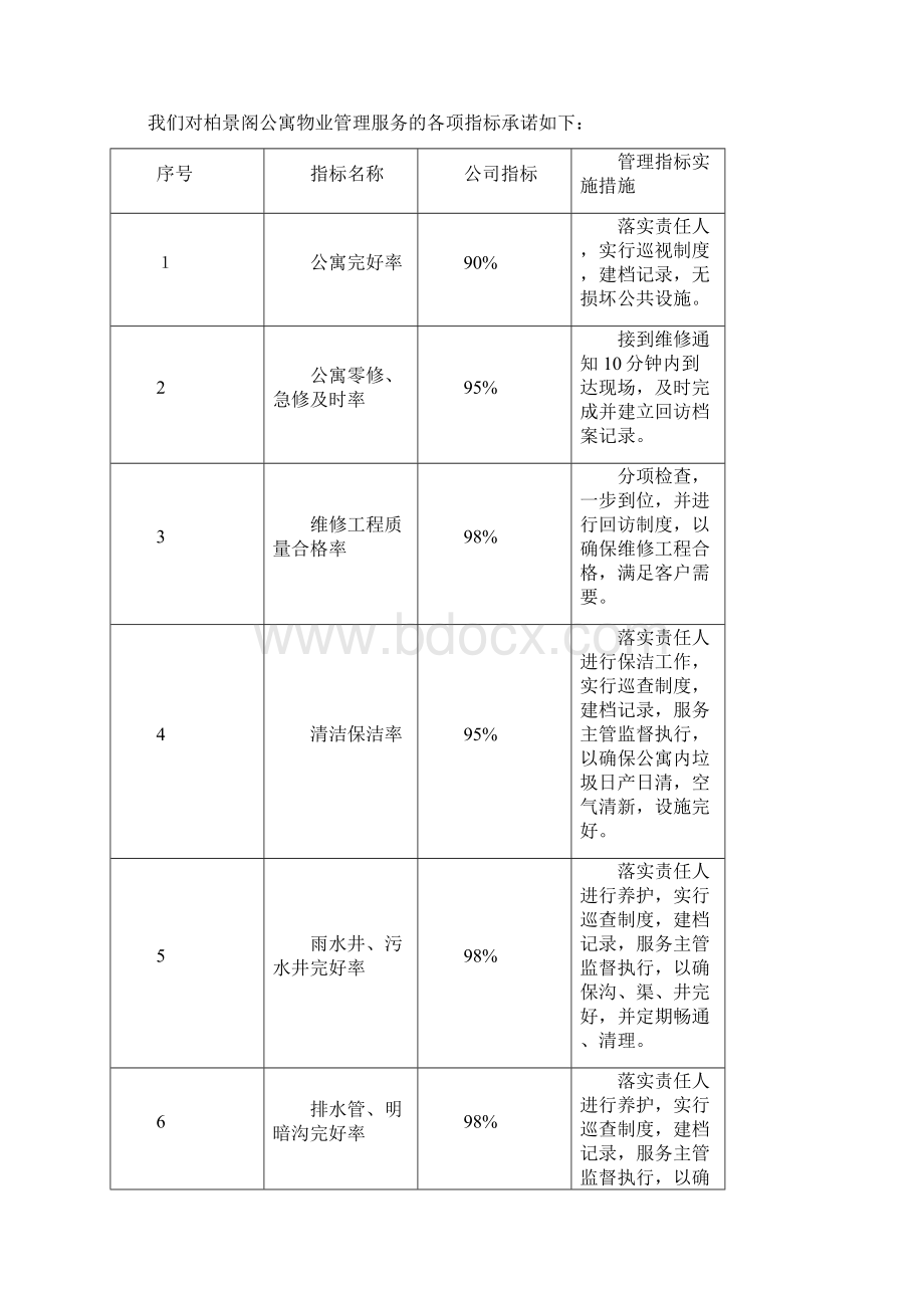 学生公寓物业管理服务方案Word格式文档下载.docx_第3页