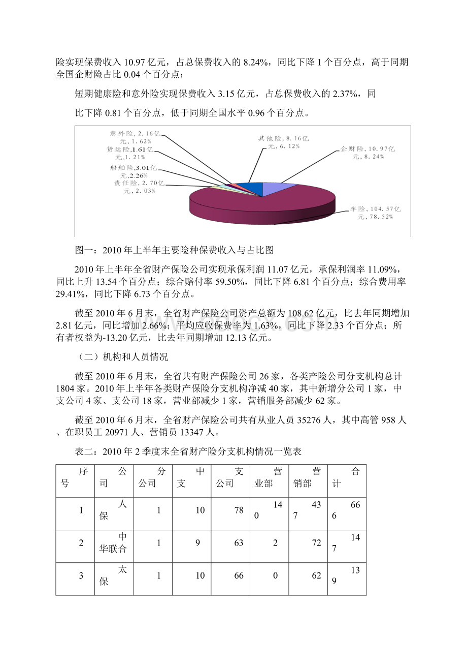 上半年非寿险形势分析Word格式文档下载.docx_第2页