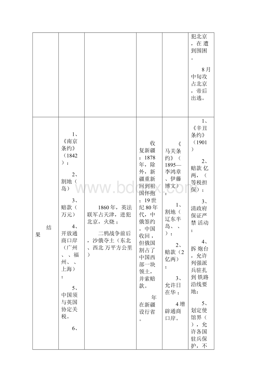 历史学业考试中国近代史复习自编图表.docx_第2页