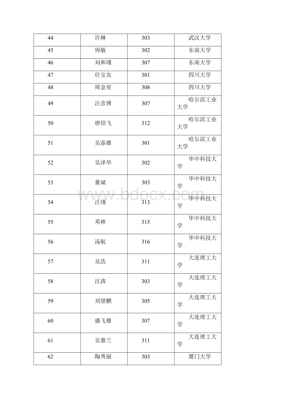 浮山中学高考录取情况Word文档格式.docx_第3页