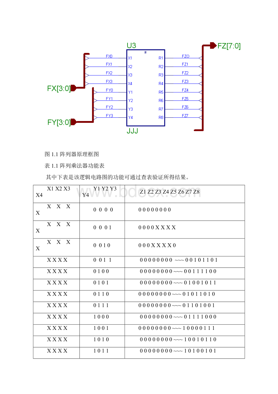 计算机组成原理 阵列乘法器的设计Word格式.docx_第2页