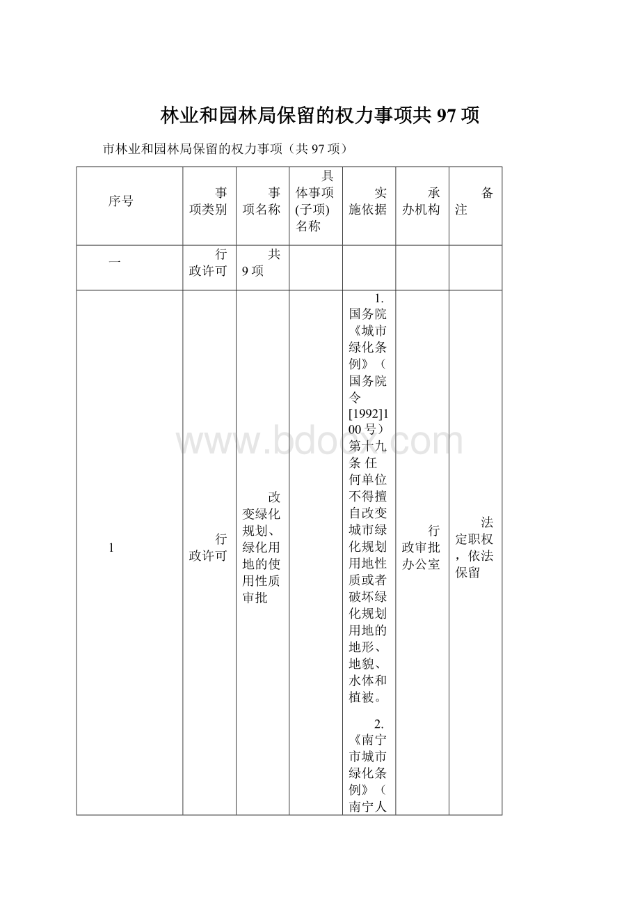 林业和园林局保留的权力事项共97项.docx