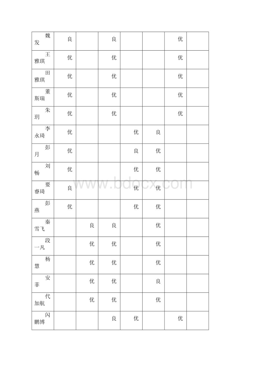 美术考核评价表.docx_第2页