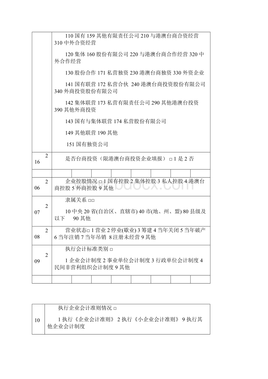 固定资产投资统计报表.docx_第3页