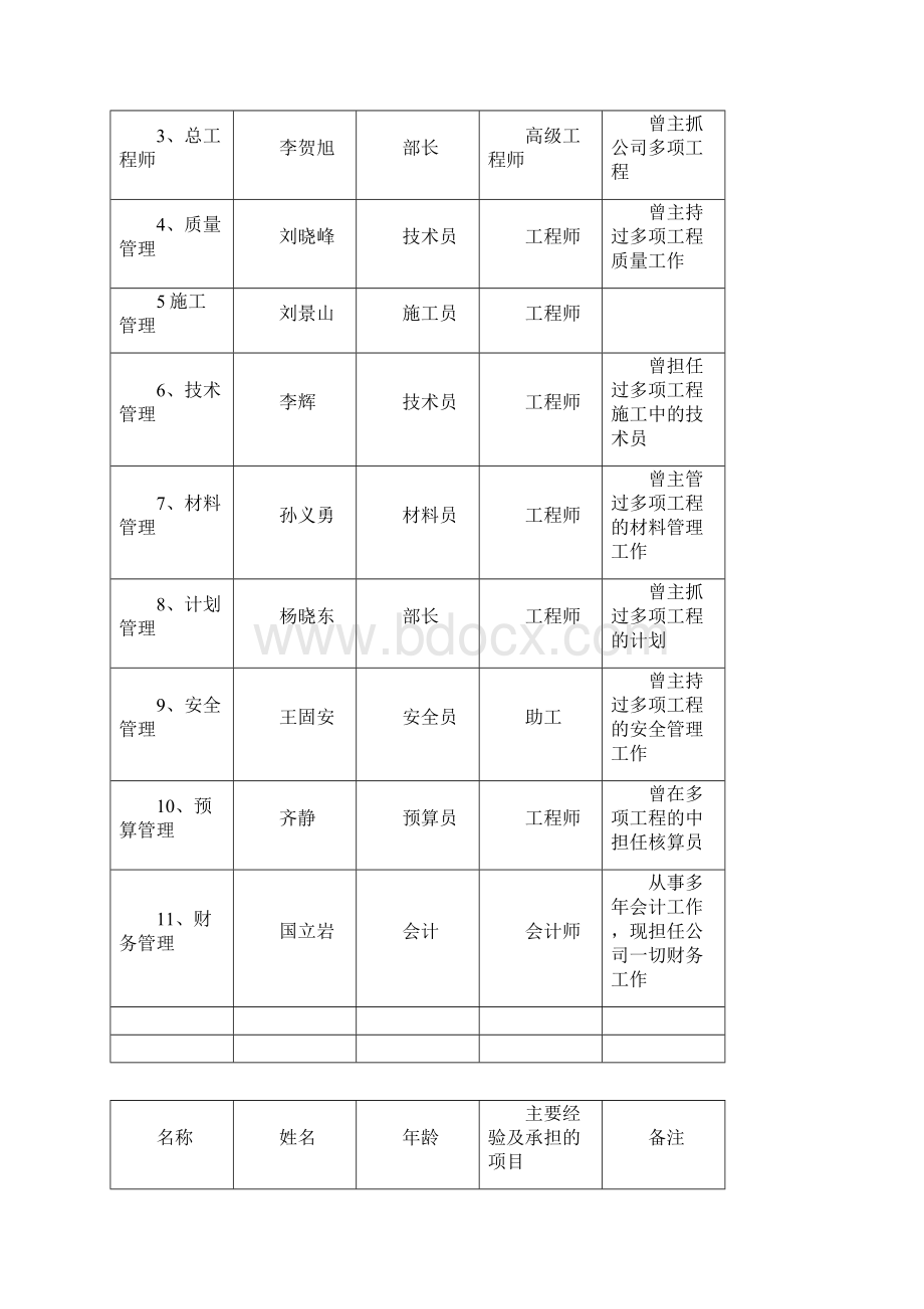 养护期施工组织设计.docx_第3页