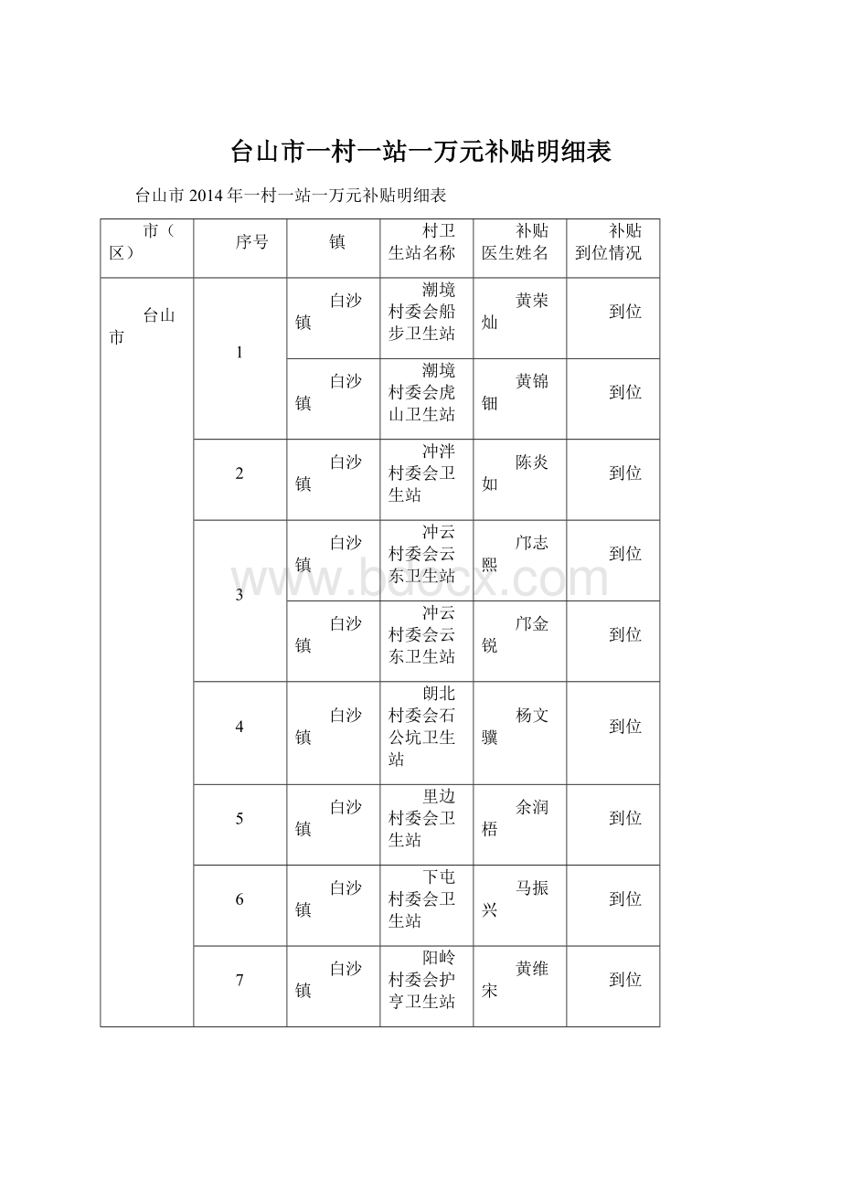 台山市一村一站一万元补贴明细表Word下载.docx