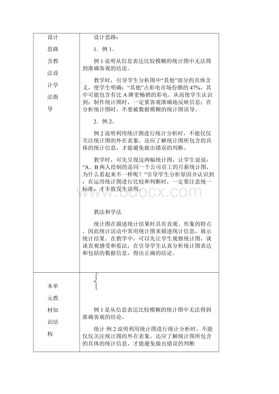 六年级数学下册第四五单元课时教学设计.docx_第2页