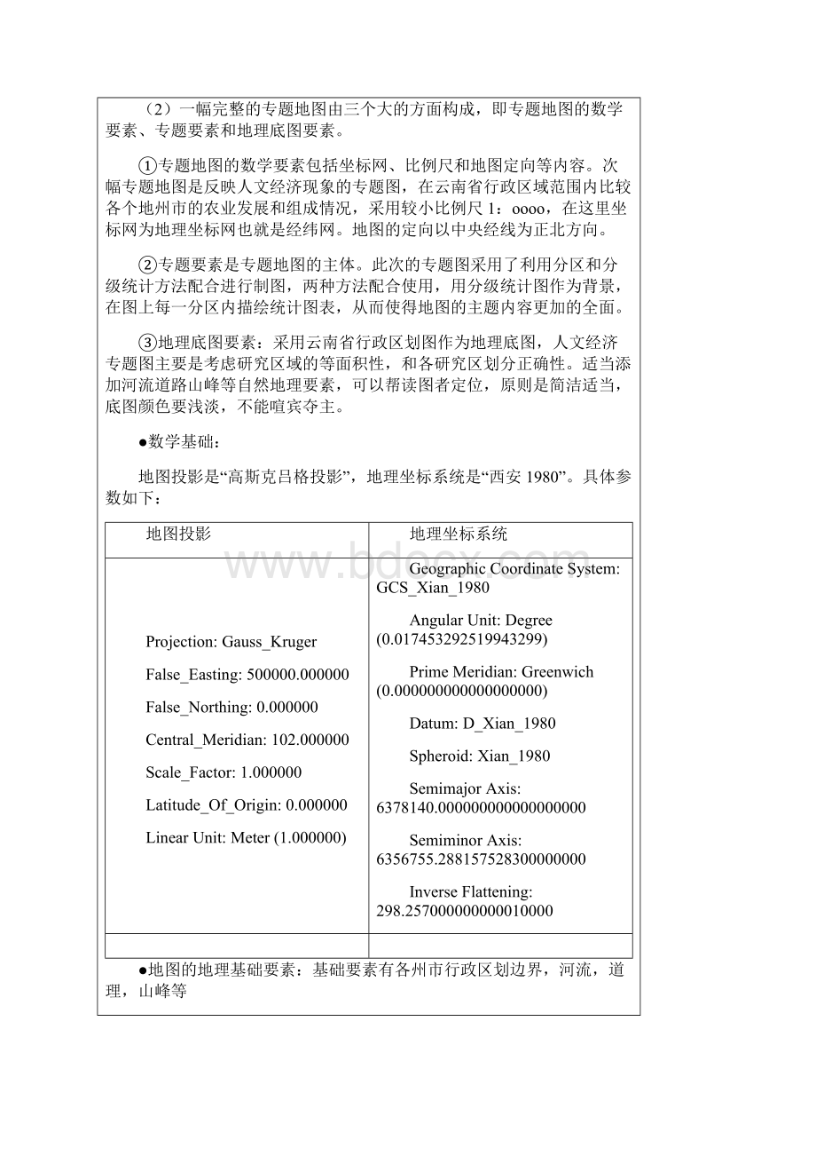 云南省降水量时空分布图讲解Word文档下载推荐.docx_第2页