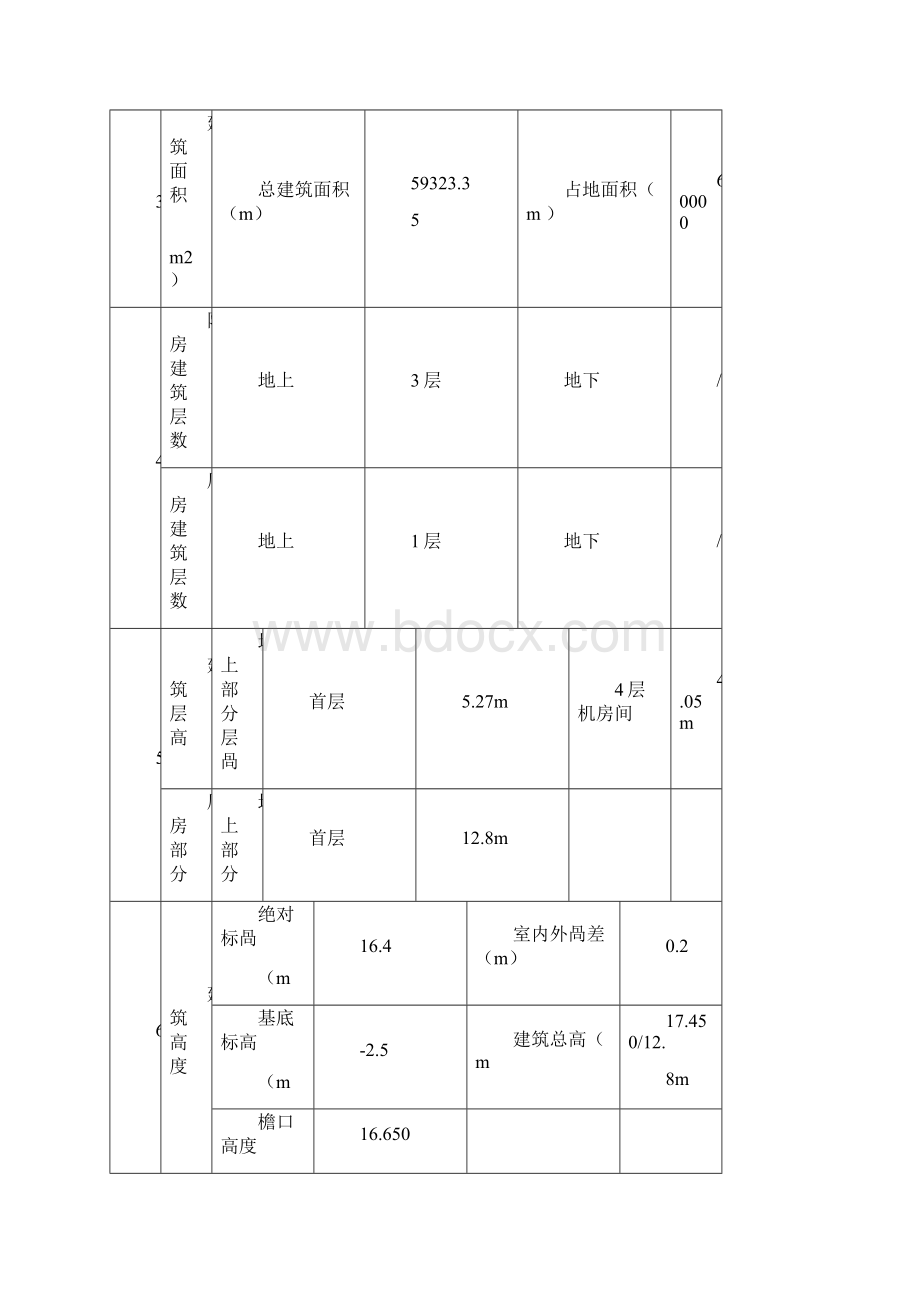 长城杯汇报材料专家评审.docx_第3页