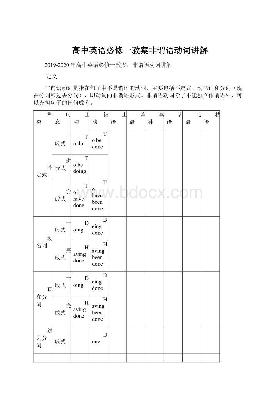 高中英语必修一教案非谓语动词讲解.docx_第1页