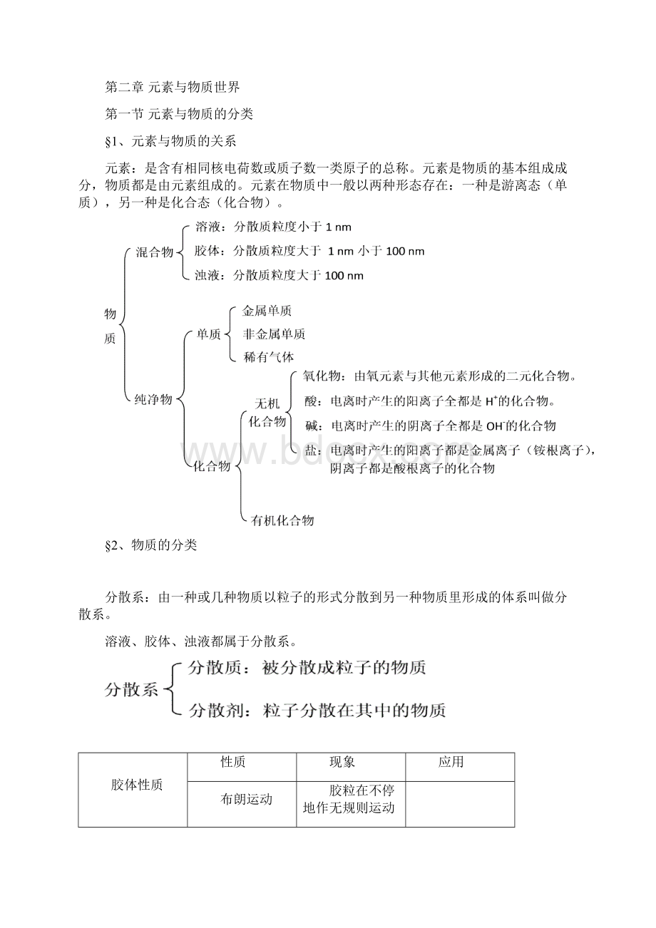 高一化学必修一知识点总结练习题.docx_第3页