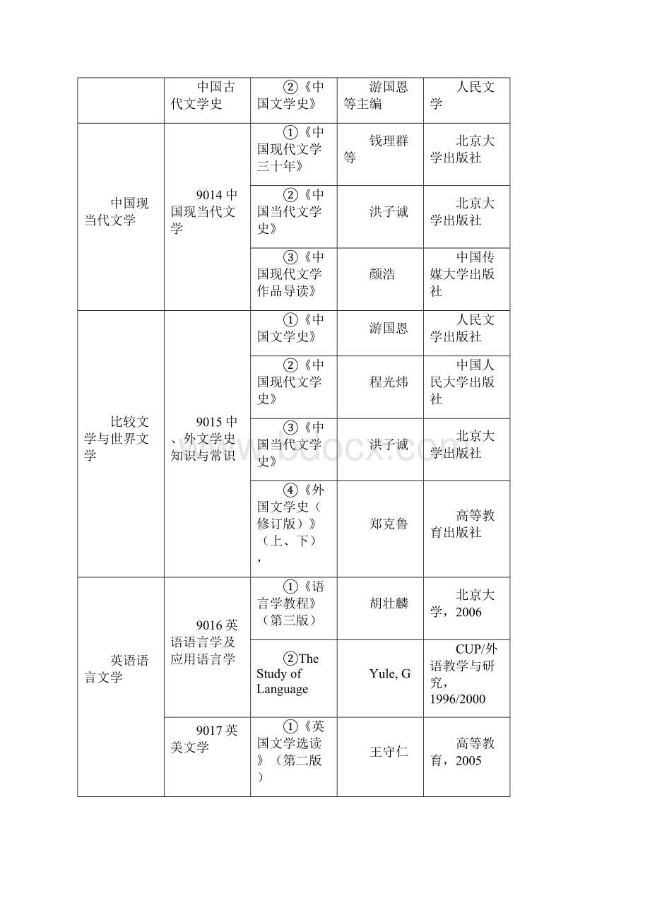 中国传媒大学硕士复试参考书目Word下载.docx_第3页