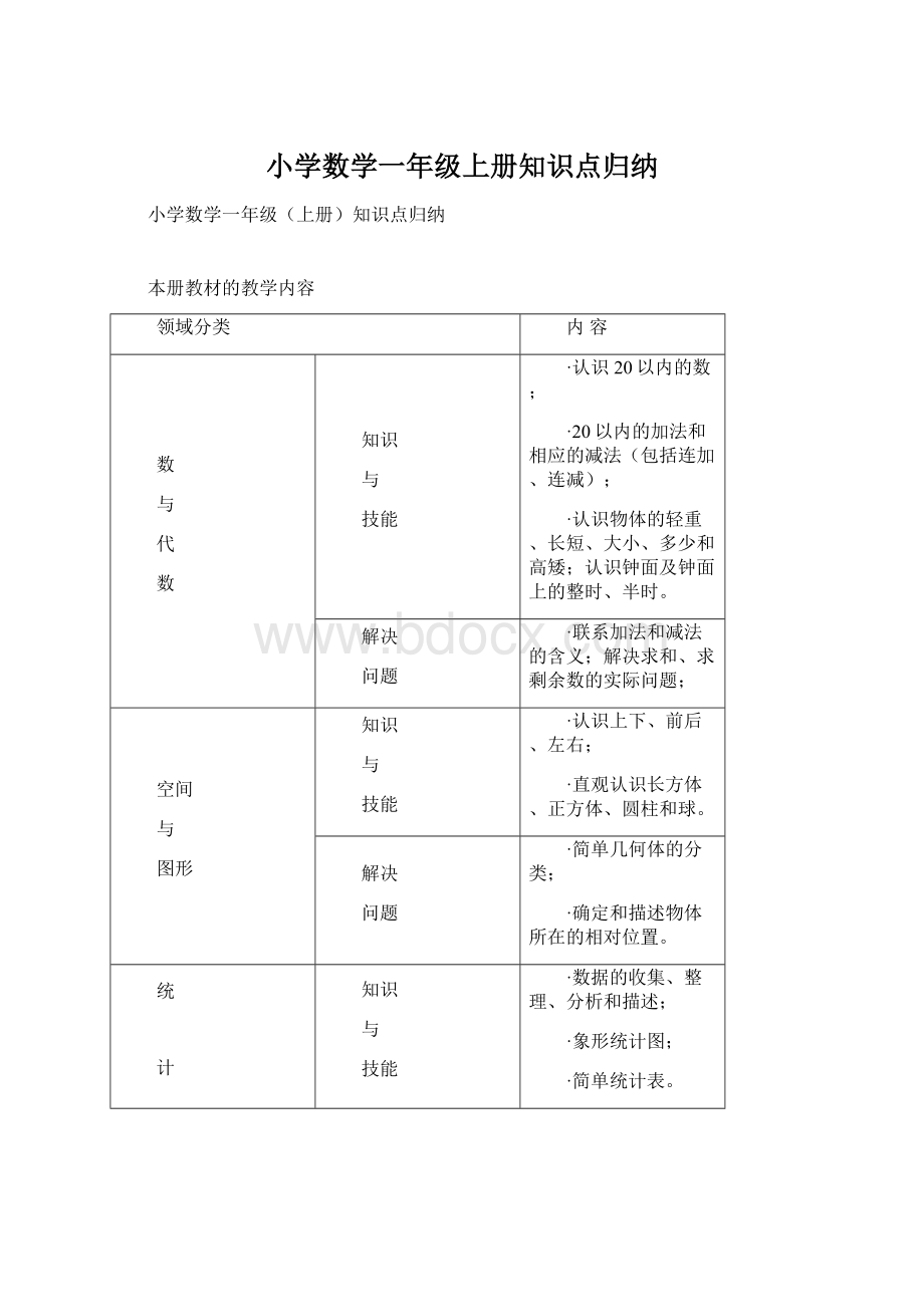 小学数学一年级上册知识点归纳Word下载.docx_第1页