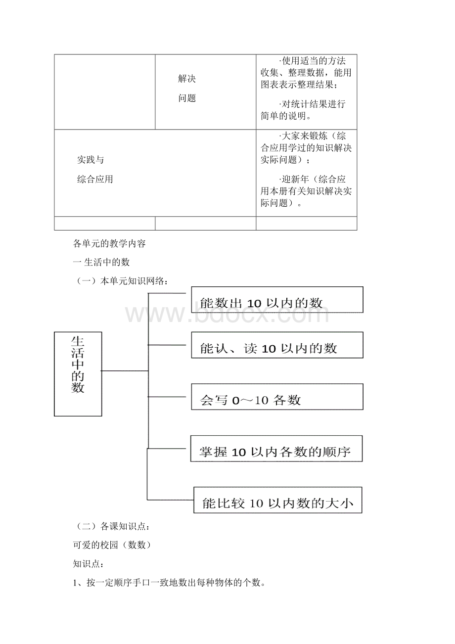 小学数学一年级上册知识点归纳Word下载.docx_第2页