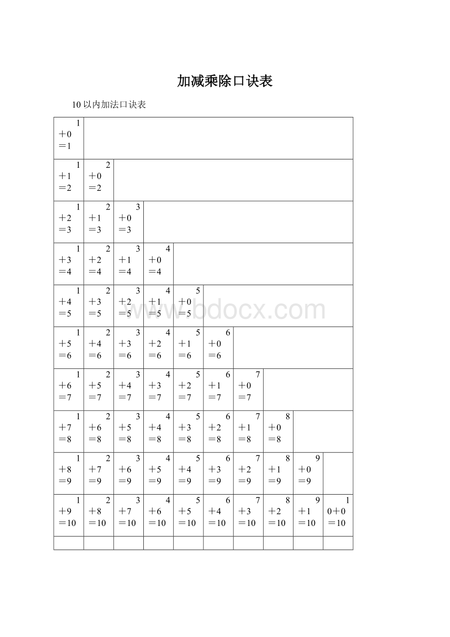 加减乘除口诀表.docx_第1页